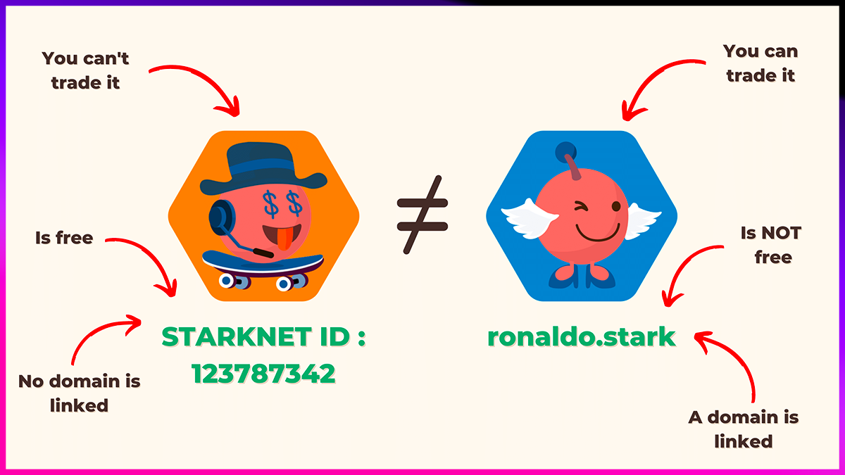 Starket.id