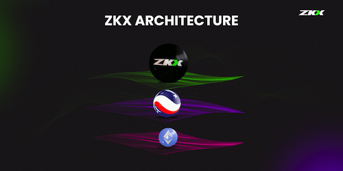 ZKX Architecture: A deep dive
